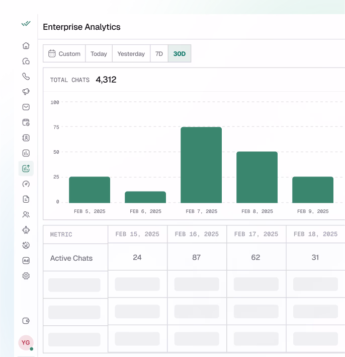 AI Analytics screenshot