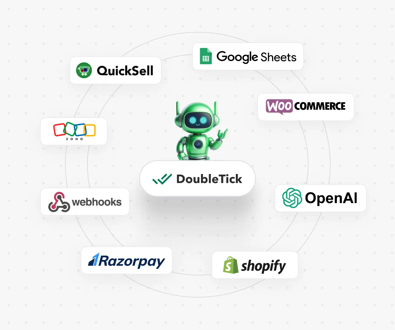 <span>Custom Integrations</span> for Enhanced Performance